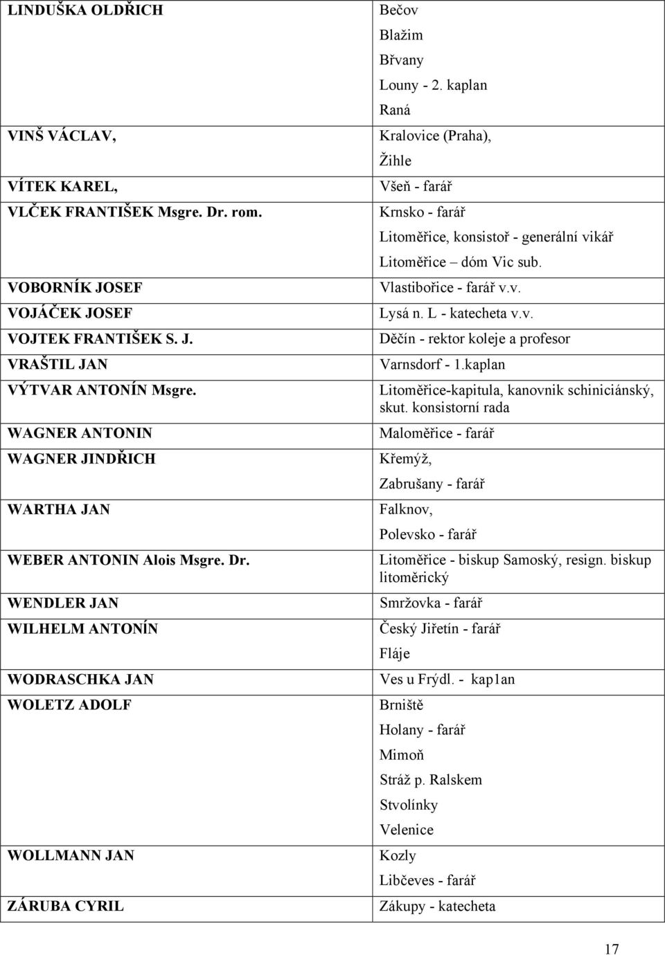 kaplan Raná Kralovice (Praha), Žihle Všeň - farář Krnsko - farář Litoměřice, konsistoř - generální vikář Litoměřice dóm Vic sub. Vlastibořice - farář v.v. Lysá n. L - katecheta v.v. Děčín - rektor koleje a profesor Varnsdorf - 1.