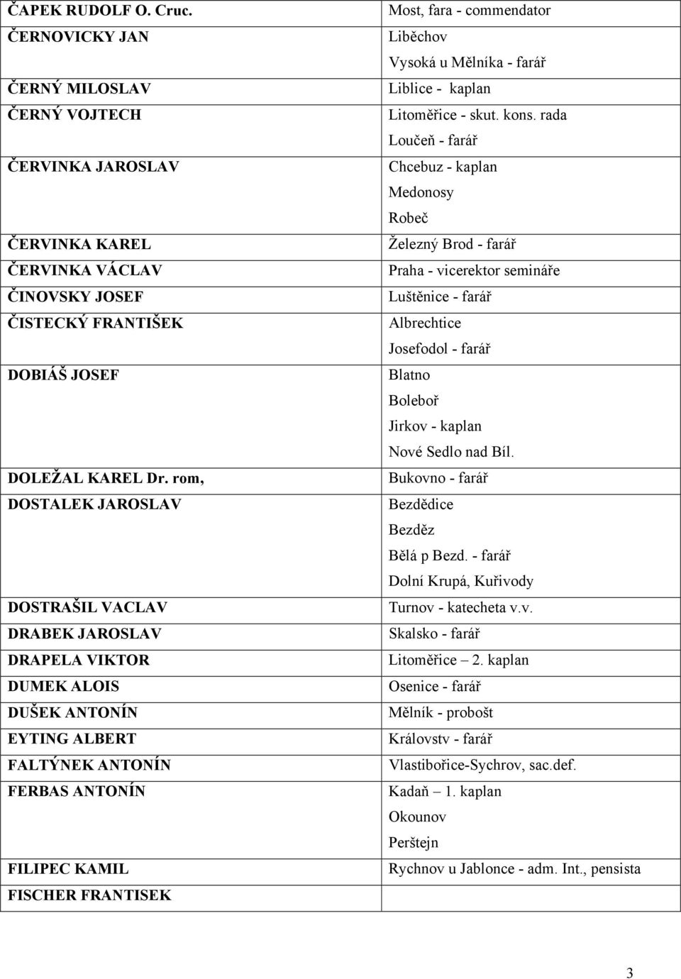 Liběchov Vysoká u Mělníka - farář Liblice - kaplan Litoměřice - skut. kons.