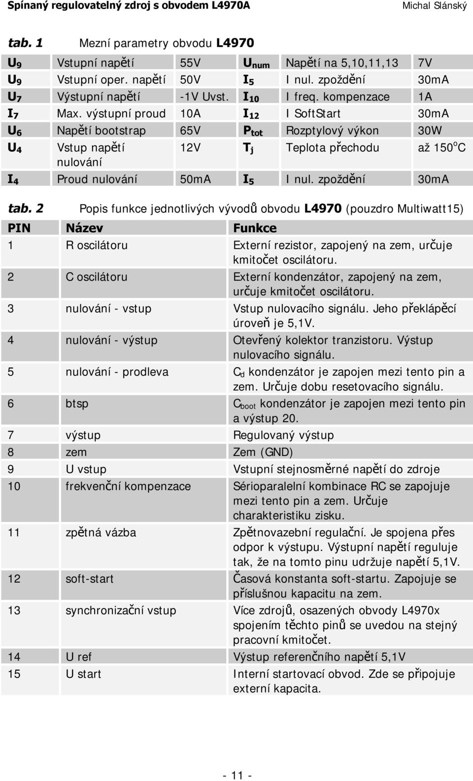 výstupní proud 10A I 12 I SoftStart 30mA U 6 Napětí bootstrap 65V P tot Rozptylový výkon 30W U 4 Vstup napětí 12V T j Teplota přechodu až 150 o C nulování I 4 Proud nulování 50mA I 5 I nul.