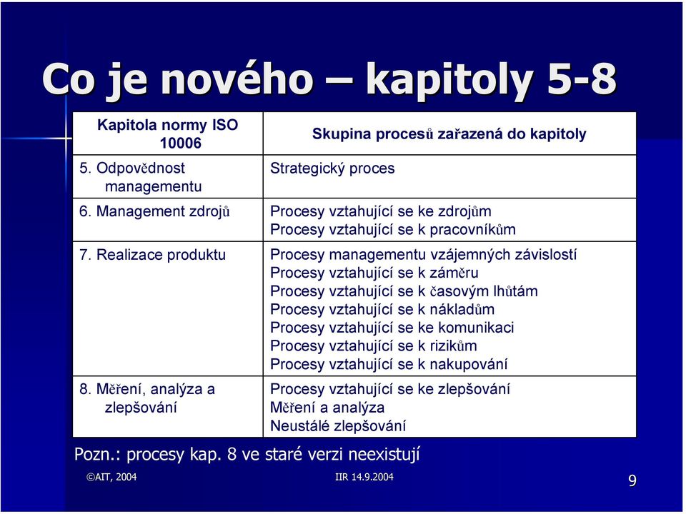 Realizace produktu Procesy managementu vzájemných závislostí Procesy vztahující se k záměru Procesy vztahující se k časovým lhůtám Procesy vztahující se k