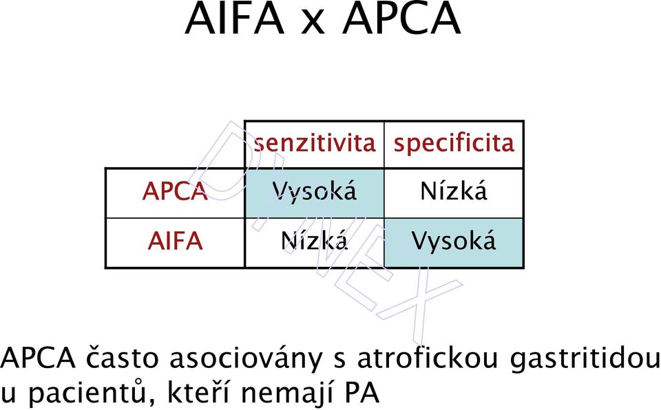 APCA často asociovány s atrofickou