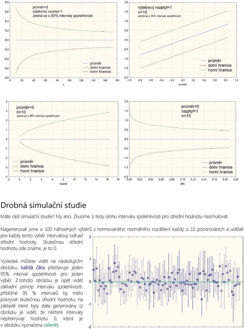 Skutečnou střední hodnotu zde známe, je to 0. Výsledek můžete vidět na následujícím obrázku, každá čára přestavuje jeden 95% interval spolehlivosti pro jeden výběr.
