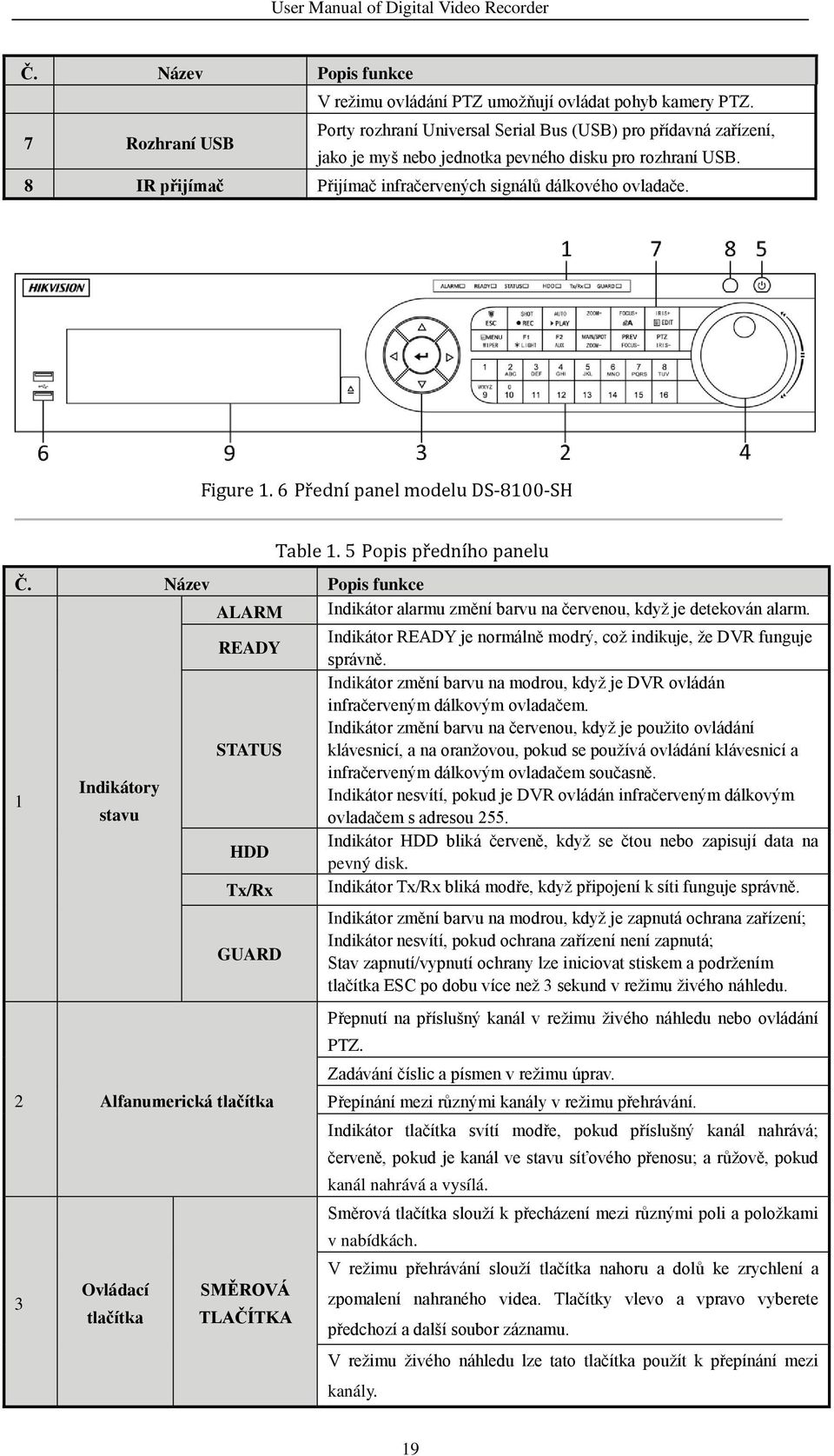 8 IR přijímač Přijímač infračervených signálů dálkového ovladače. Figure 1. 6 Přední panel modelu DS-8100-SH Table 1. 5 Popis předního panelu Č.