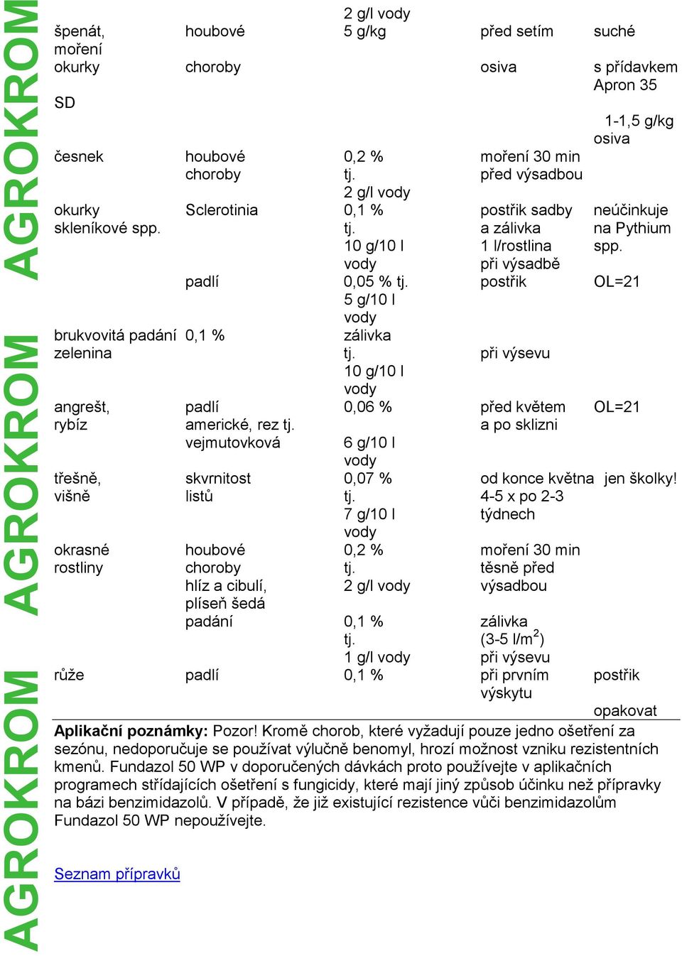 postřik OL=21 5 g/10 l brukvovitá padání 0,1 % zálivka zelenina tj. při výsevu 10 g/10 l angrešt, padlí 0,06 % před květem OL=21 rybíz americké, rez tj.