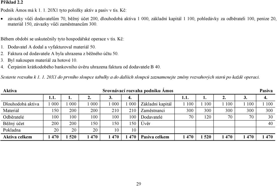 Během období se uskutečnily tyto hospodářské operace v tis. Kč: 1. Dodavatel A dodal a vyfakturoval materiál 50. 2. Faktura od dodavatele A byla uhrazena z běžného účtu 50. 3.