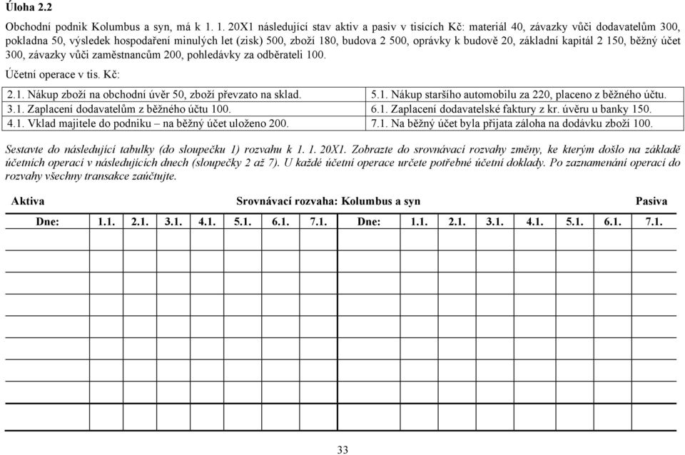 20, základní kapitál 2 150, běžný účet 300, závazky vůči zaměstnancům 200, pohledávky za odběrateli 100. Účetní operace v tis. Kč: 2.1. Nákup zboží na obchodní úvěr 50, zboží převzato na sklad. 5.1. Nákup staršího automobilu za 220, placeno z běžného účtu.