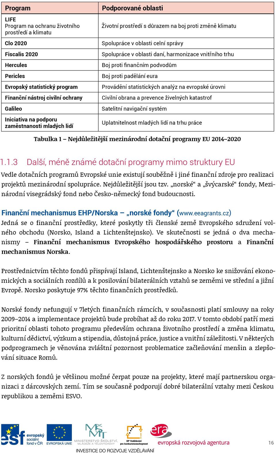 finančním podvodům Boj proti padělání eura Provádění statistických analýz na evropské úrovni Civilní obrana a prevence živelných katastrof Satelitní navigační systém Uplatnitelnost mladých lidí na