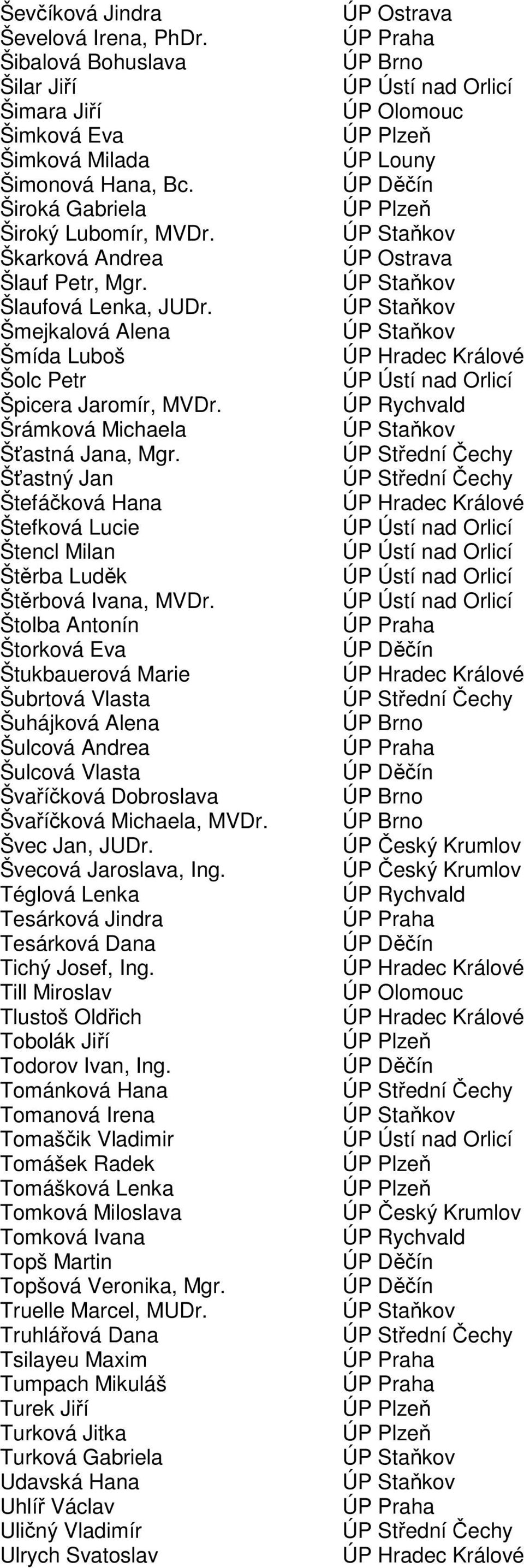 Šťastný Jan Štefáčková Hana Štefková Lucie Štencl Milan Štěrba Luděk Štěrbová Ivana, MVDr.