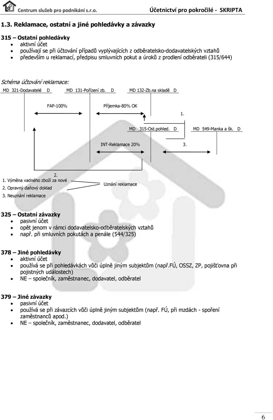 pohled. D MD 549-Manka a šk. D INT-Reklamace 20% 3. 2. 1. Výměna vadného zboží za nové 2. Opravný daňový doklad 3.