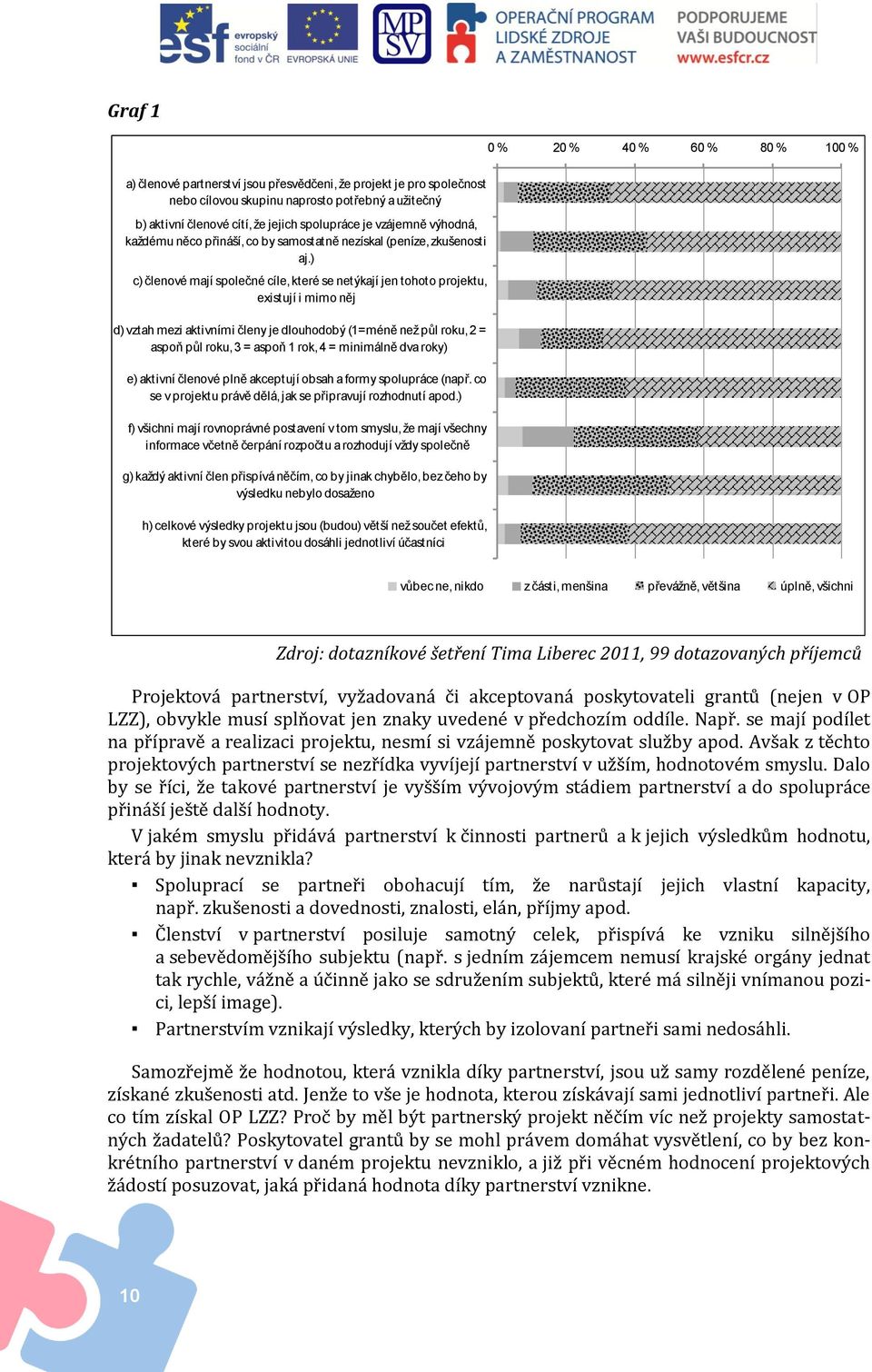 ) c) členové mají společné cíle, které se netýkají jen tohoto projektu, existují i mimo něj d) vztah mezi aktivními členy je dlouhodobý (1=méně než půl roku, 2 = aspoň půl roku, 3 = aspoň 1 rok, 4 =