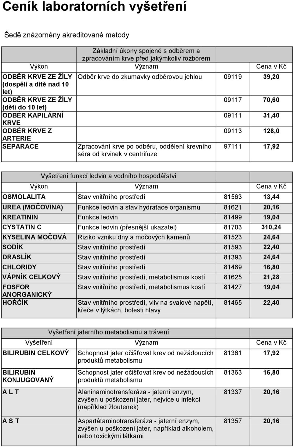 krevního séra od krvinek v centrifuze 09117 70,60 09111 31,40 09113 128,0 97111 17,92 Vyšetření funkcí ledvin a vodního hospodářství Výkon Význam Cena v Kč OSMOLALITA Stav vnitřního prostředí 81563