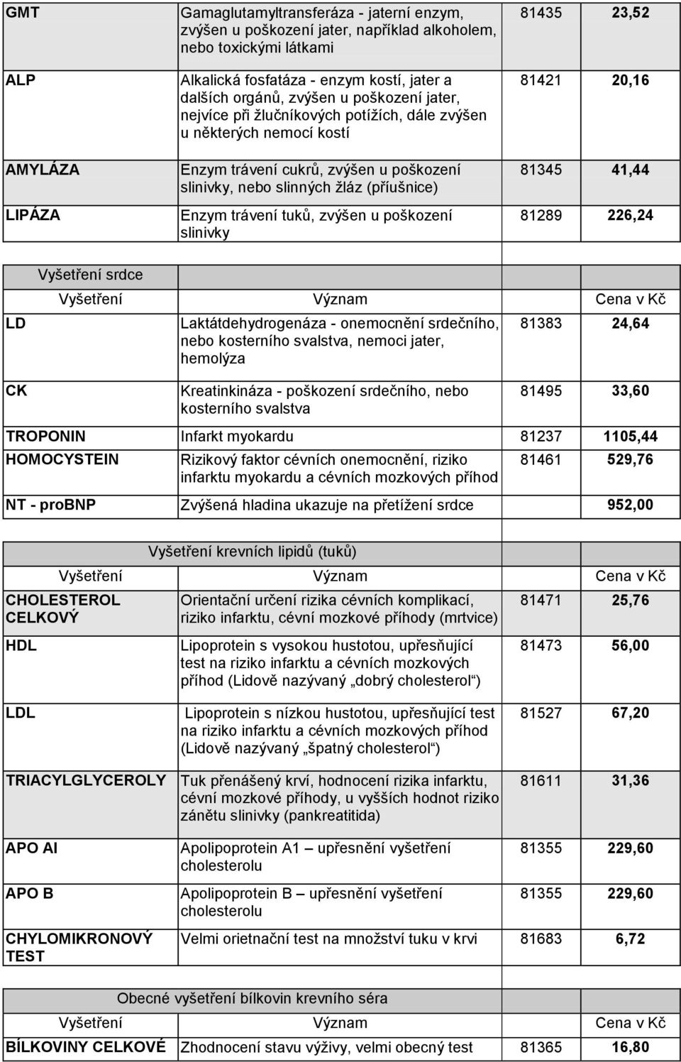 u poškození slinivky 81435 23,52 81421 20,16 81345 41,44 81289 226,24 LD Vyšetření srdce Laktátdehydrogenáza - onemocnění srdečního, nebo kosterního svalstva, nemoci jater, hemolýza 81383 24,64 CK