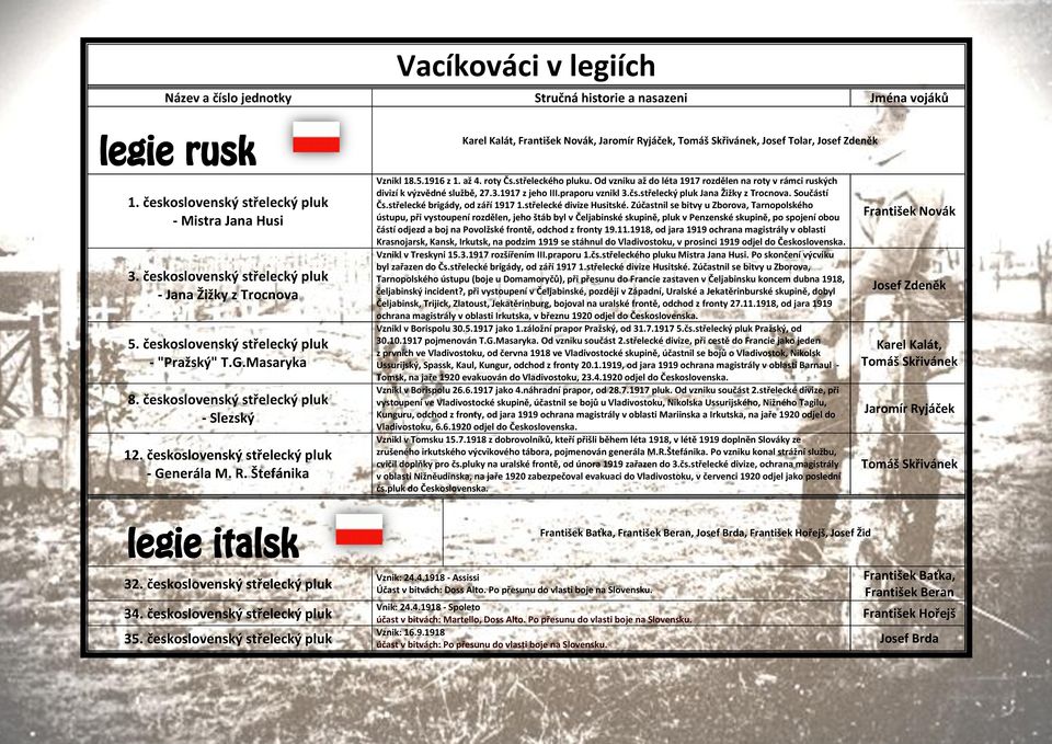 československý střelecký pluk - Generála M. R. Štefánika legie italské 32. československý střelecký pluk 34. československý střelecký pluk 35.