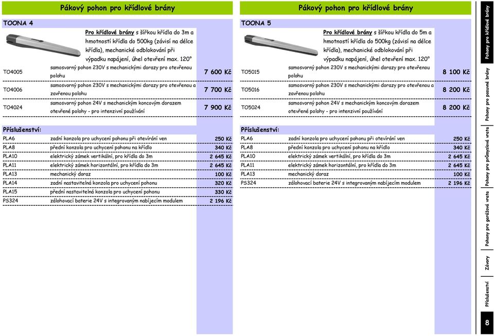 max. 120 TO4005 TO4006 TO4024 PLA6 PLA8 PLA10 PLA11 PLA13 PLA14 samosvorný pohon 230V s mechanickými dorazy pro otevřenou polohu samosvorný pohon 230V s mechanickými dorazy pro otevřenou a zavřenou