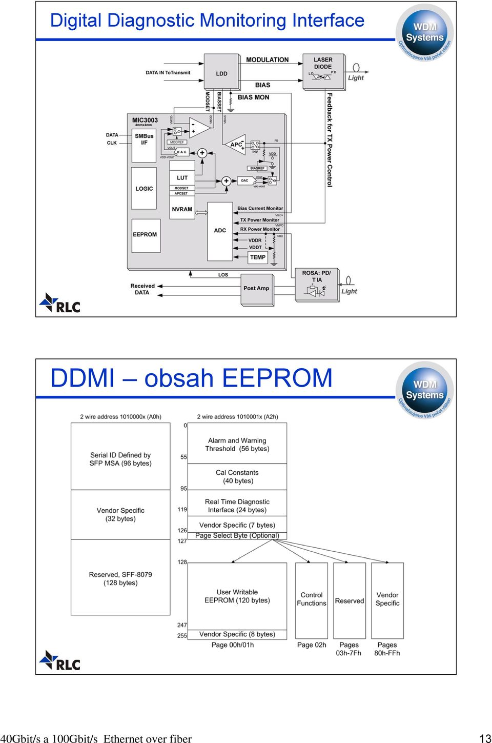 obsah EEPROM 40Gbit/s a