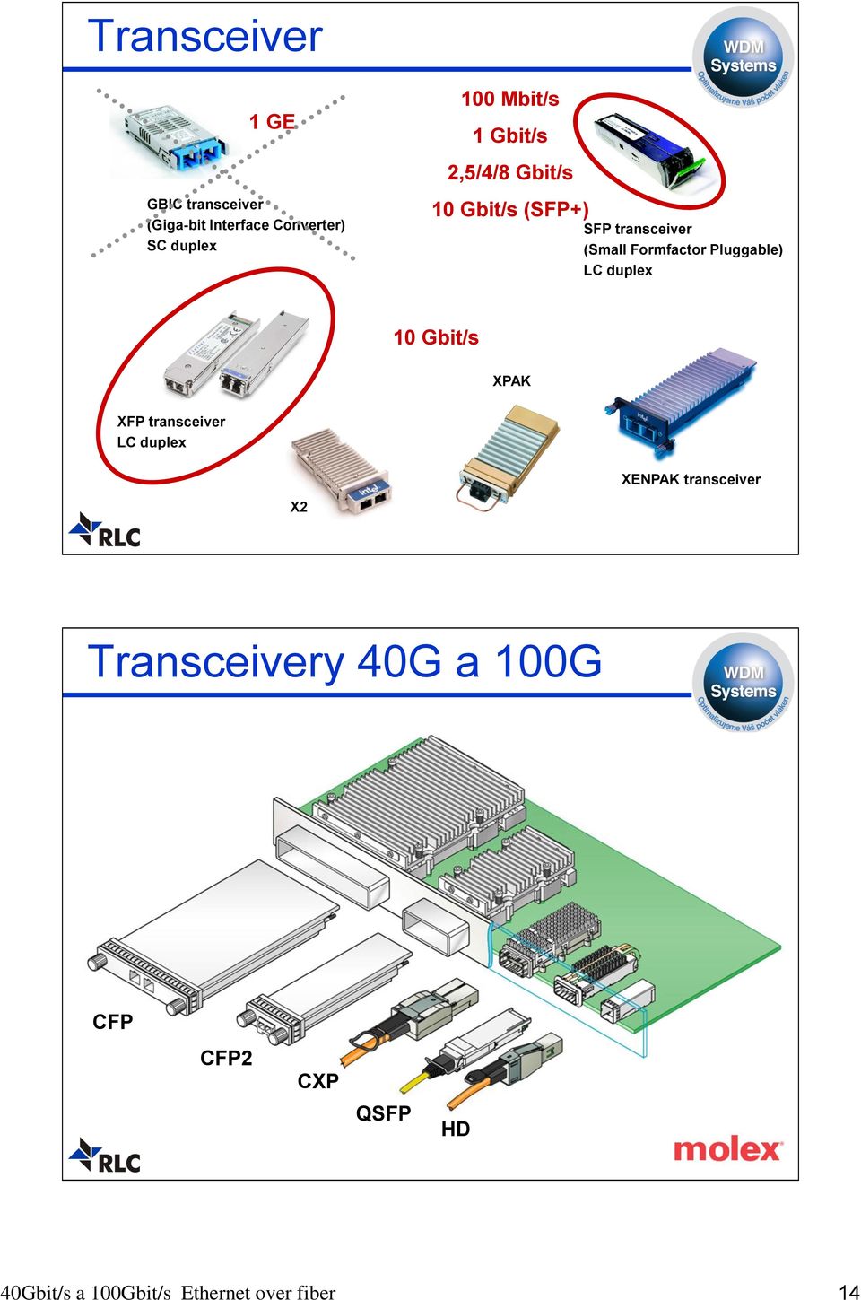 Pluggable) LC duplex 10 Gbit/s XPAK XFP transceiver LC duplex XENPAK transceiver X2