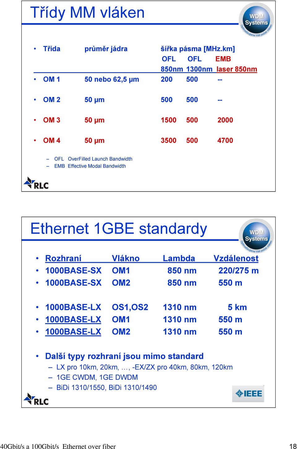 Launch Bandwidth EMB Effective Modal Bandwidth Ethernet 1GBE standardy Rozhraní Vlákno Lambda Vzdálenost 1000BASE-SX OM1 850 nm 220/275 m 1000BASE-SX OM2 850 nm