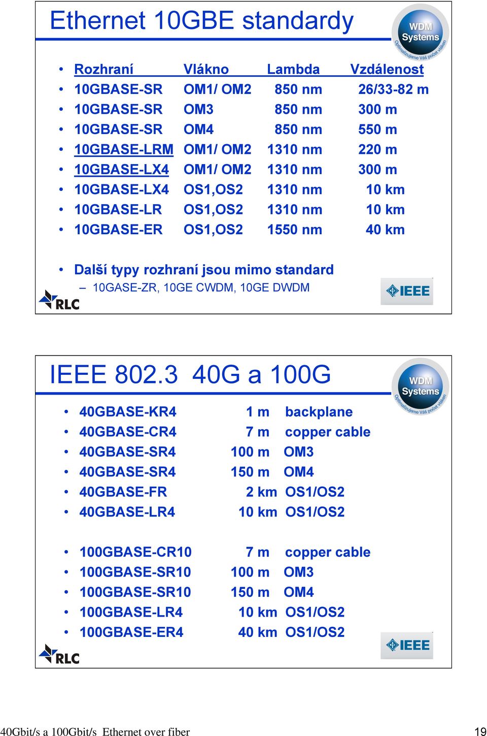 10GASE-ZR, 10GE CWDM, 10GE DWDM IEEE 802.