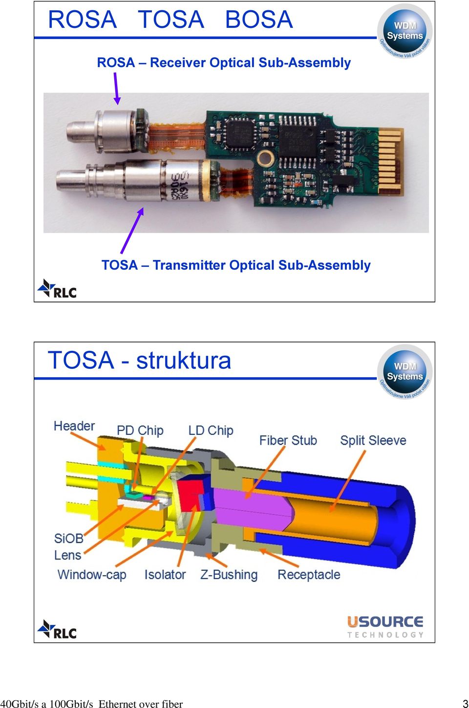 Optical Sub-Assembly TOSA -