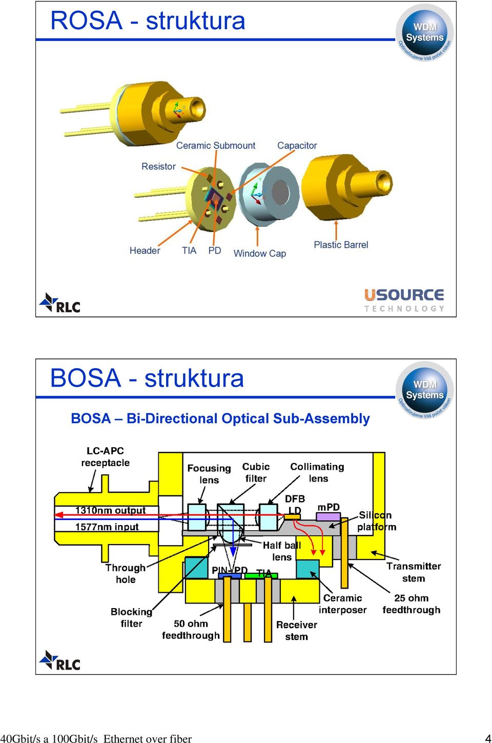 Optical Sub-Assembly 40Gbit/s