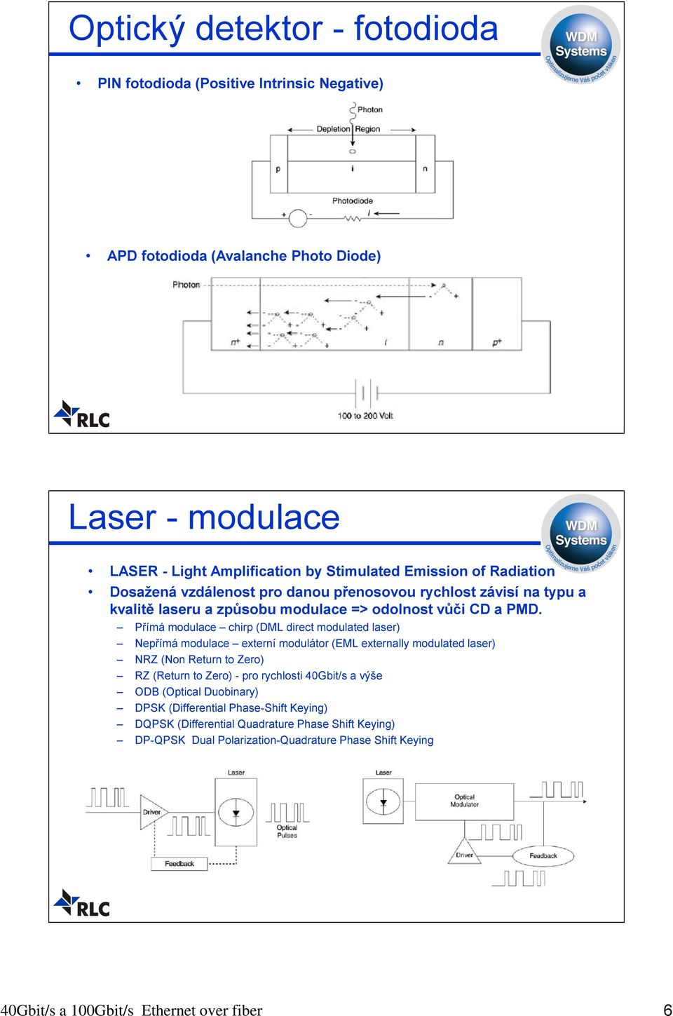 Přímá modulace chirp (DML direct modulated laser) Nepřímá modulace externí modulátor (EML externally modulated laser) NRZ (Non Return to Zero) RZ (Return to Zero) - pro rychlosti