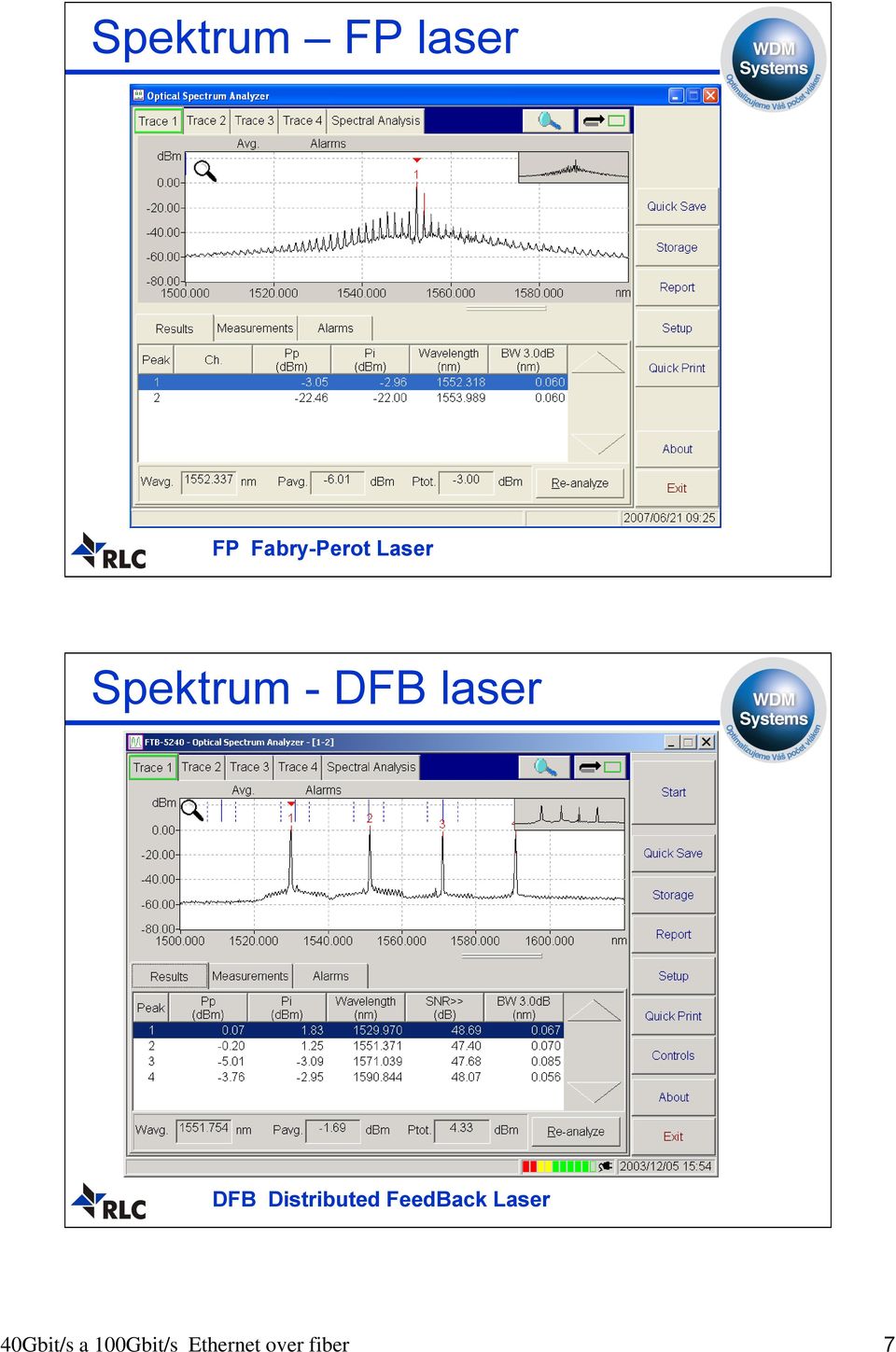 Distributed FeedBack Laser