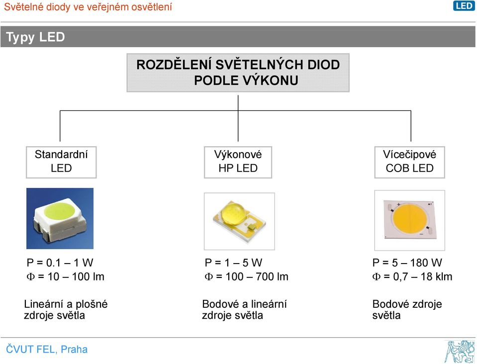 1 1 W P = 1 5 W P = 5 180 W Φ =10 100 lm Φ = 100 700 lm Φ =07 0,7