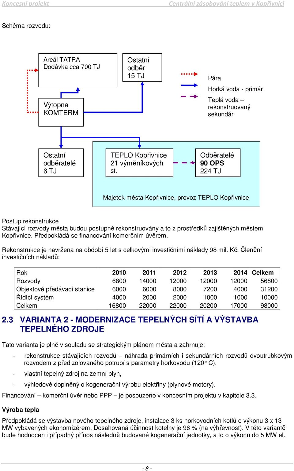 Kopřivnice. Předpokládá se financování komerčním úvěrem. Rekonstrukce je navržena na období 5 let s celkovými investičními náklady 98 mil. Kč.