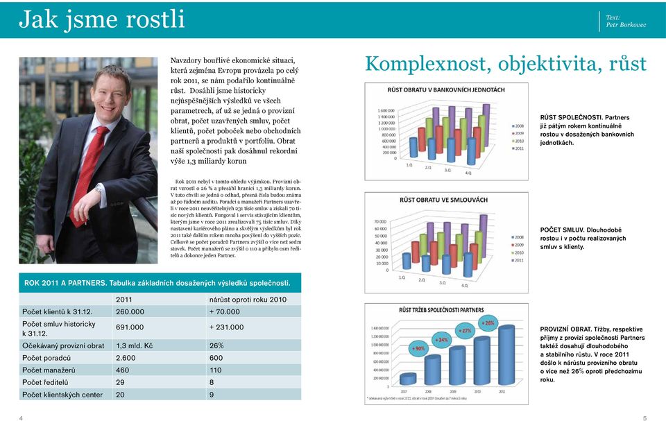 portfoliu. Obrat naší společnosti pak dosáhnul rekordní výše 1,3 miliardy korun Komplexnost, objektivita, růst RŮST SPOLEČNOSTI.