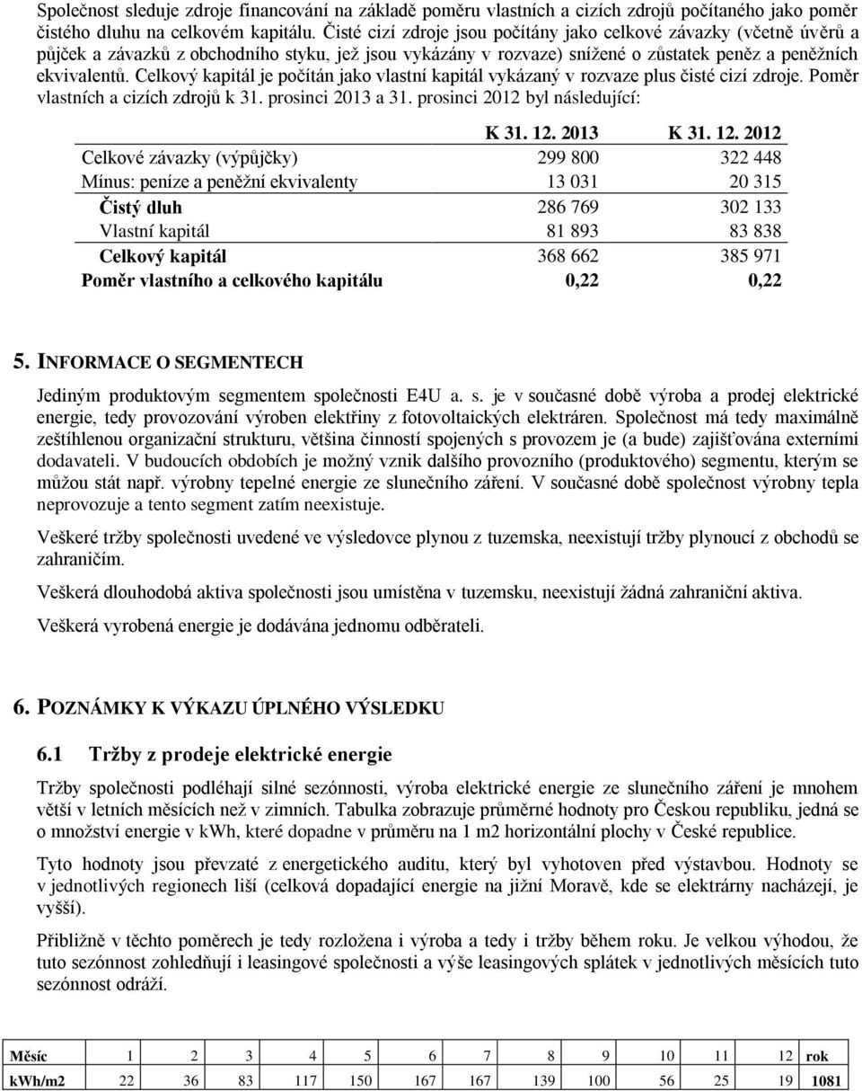 Celkový kapitál je počítán jako vlastní kapitál vykázaný v rozvaze plus čisté cizí zdroje. Poměr vlastních a cizích zdrojů k 31. prosinci 2013 a 31. prosinci 2012 byl následující: K 31. 12. 2013 K 31.
