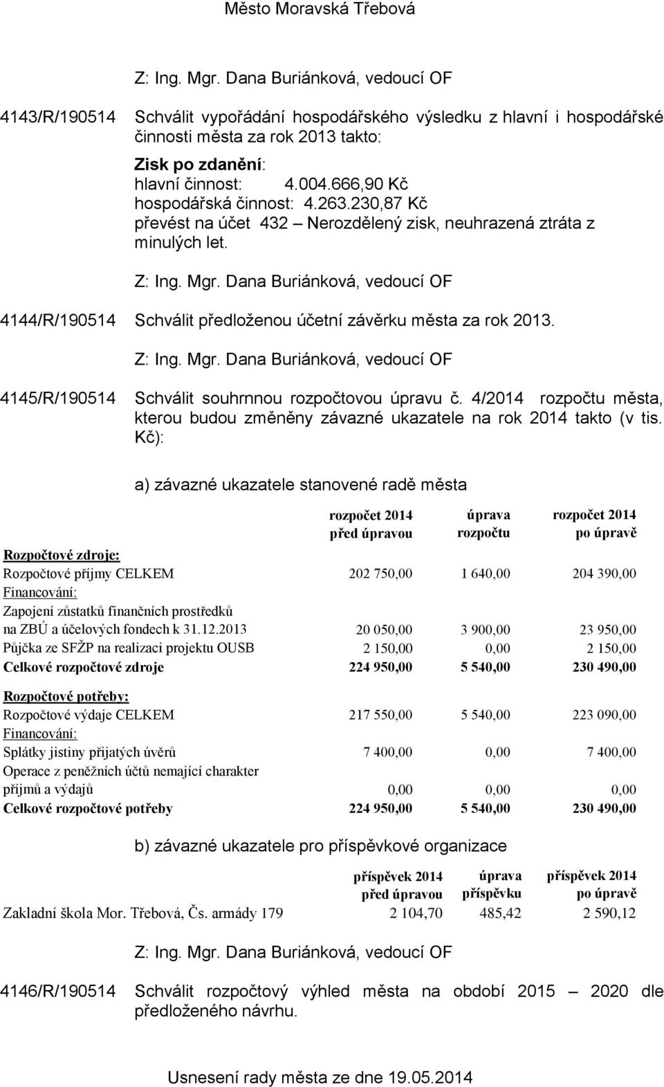 4145/R/190514 Schválit souhrnnou rozpočtovou úpravu č. 4/2014 rozpočtu města, kterou budou změněny závazné ukazatele na rok 2014 takto (v tis.