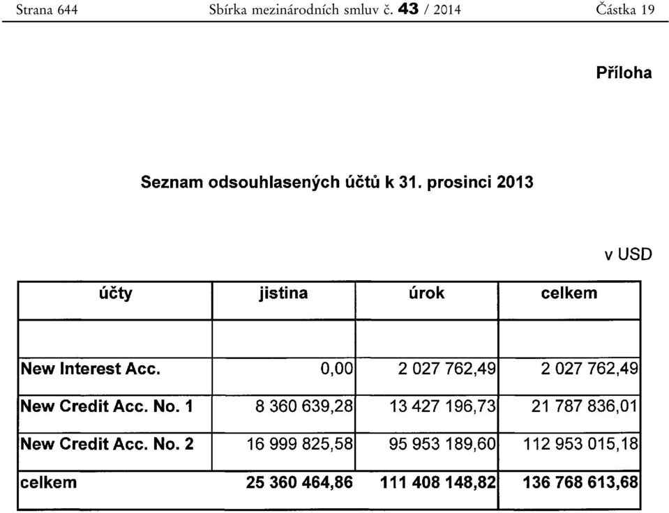 mezinárodních