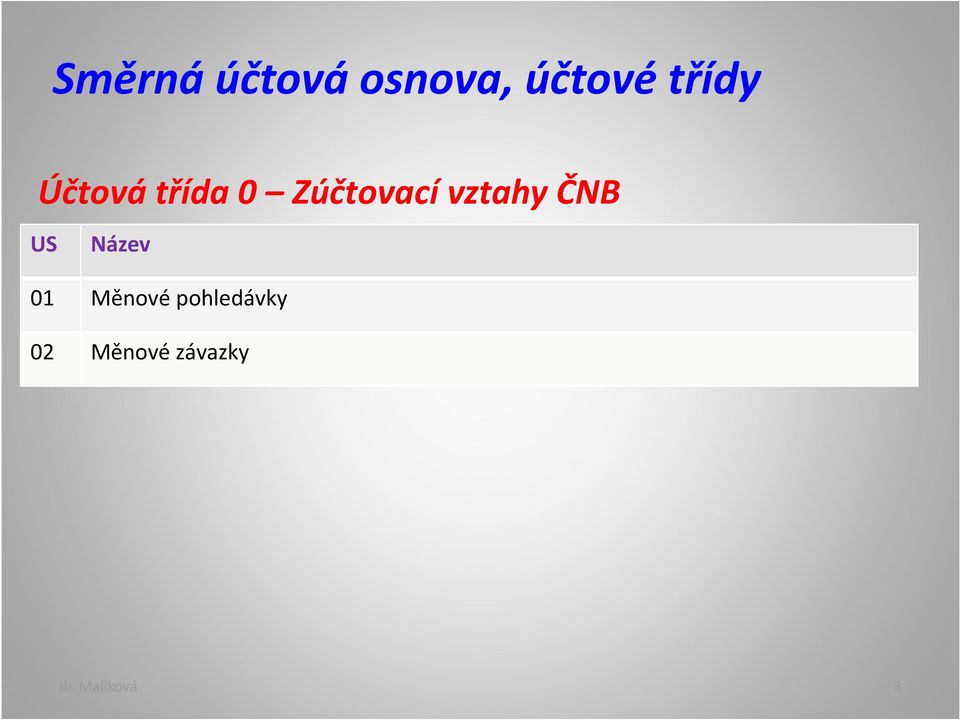 vztahy ČNB US Název 01 Měnové