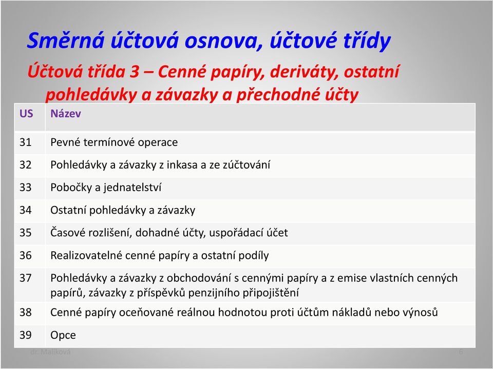 uspořádací účet 36 Realizovatelné cenné papíry a ostatní podíly 37 Pohledávky a závazky z obchodování s cennými papíry a z emise vlastních cenných