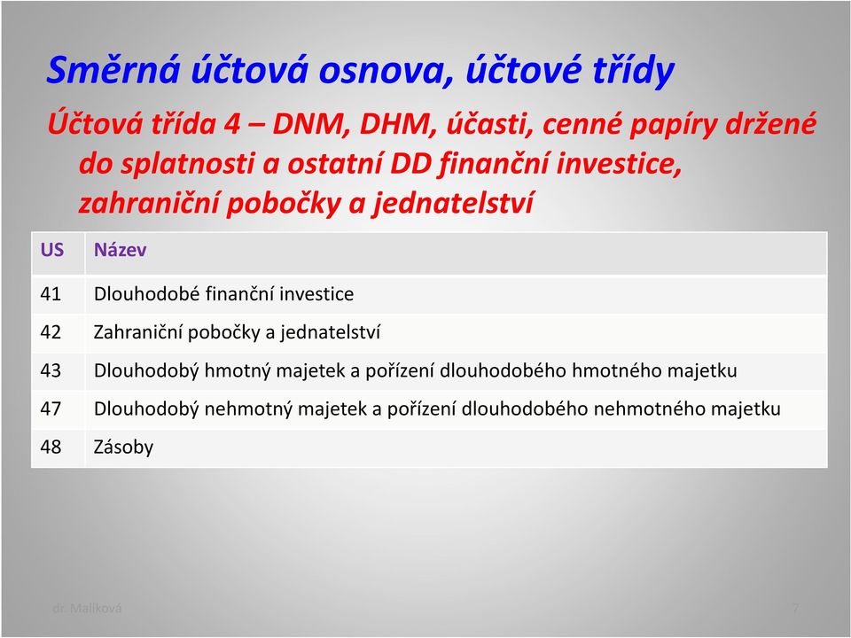 investice 42 Zahraniční pobočky a jednatelství 43 Dlouhodobý hmotný majetek a pořízení dlouhodobého