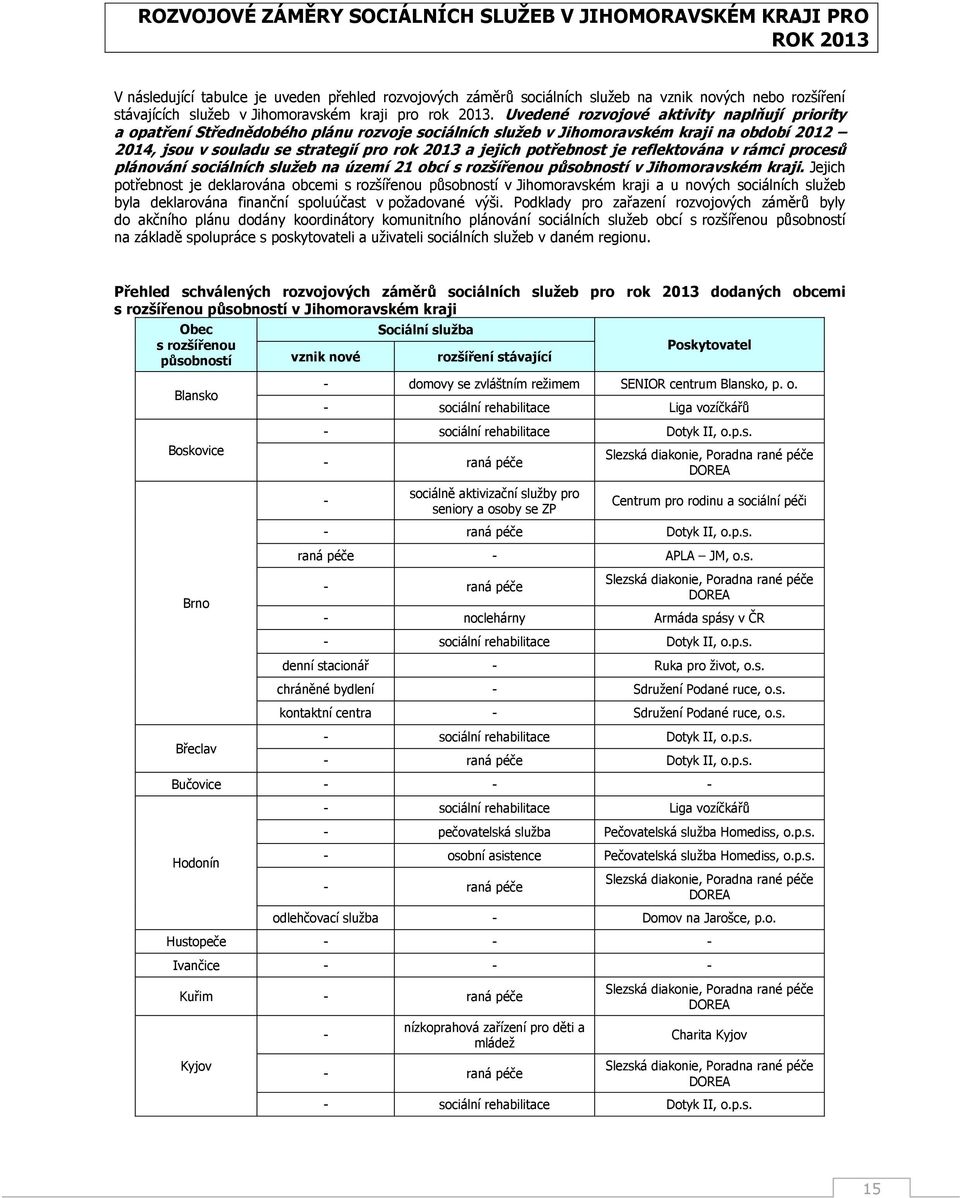 Uvedené rozvojové aktivity naplňují priority a opatření Střednědobého plánu rozvoje sociálních služeb v Jihomoravském kraji na období 2014, jsou v souladu se strategií pro rok a jejich potřebnost je