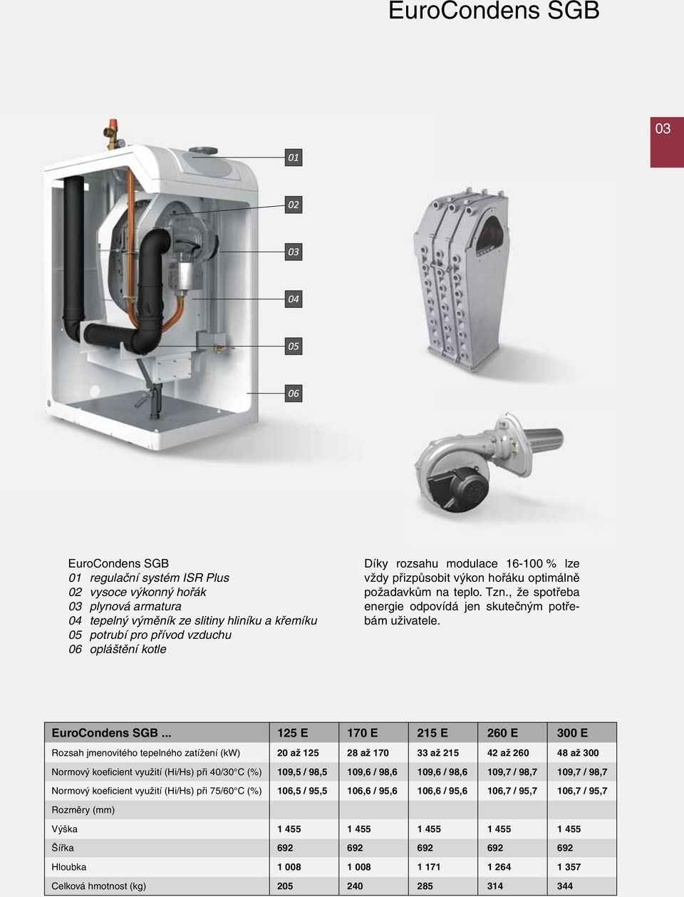 .. 125 E 170 E 215 E 260 E 300 E Rozsah jmenovitého tepelného zatížení (kw) 20 až 125 28 až 170 33 až 215 42 až 260 48 až 300 Normový koeficient využití (Hi/Hs) při 40/30 C (%) 109,5 / 98,5 109,6 /