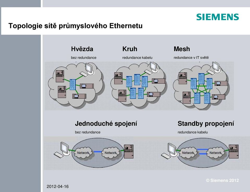 redundance v IT světě Jednoduché spojení bez