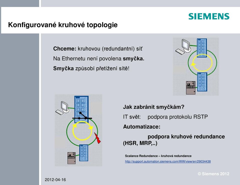 IT svět: Automatizace: podpora protokolu RSTP podpora kruhové redundance (HSR, MRP,.