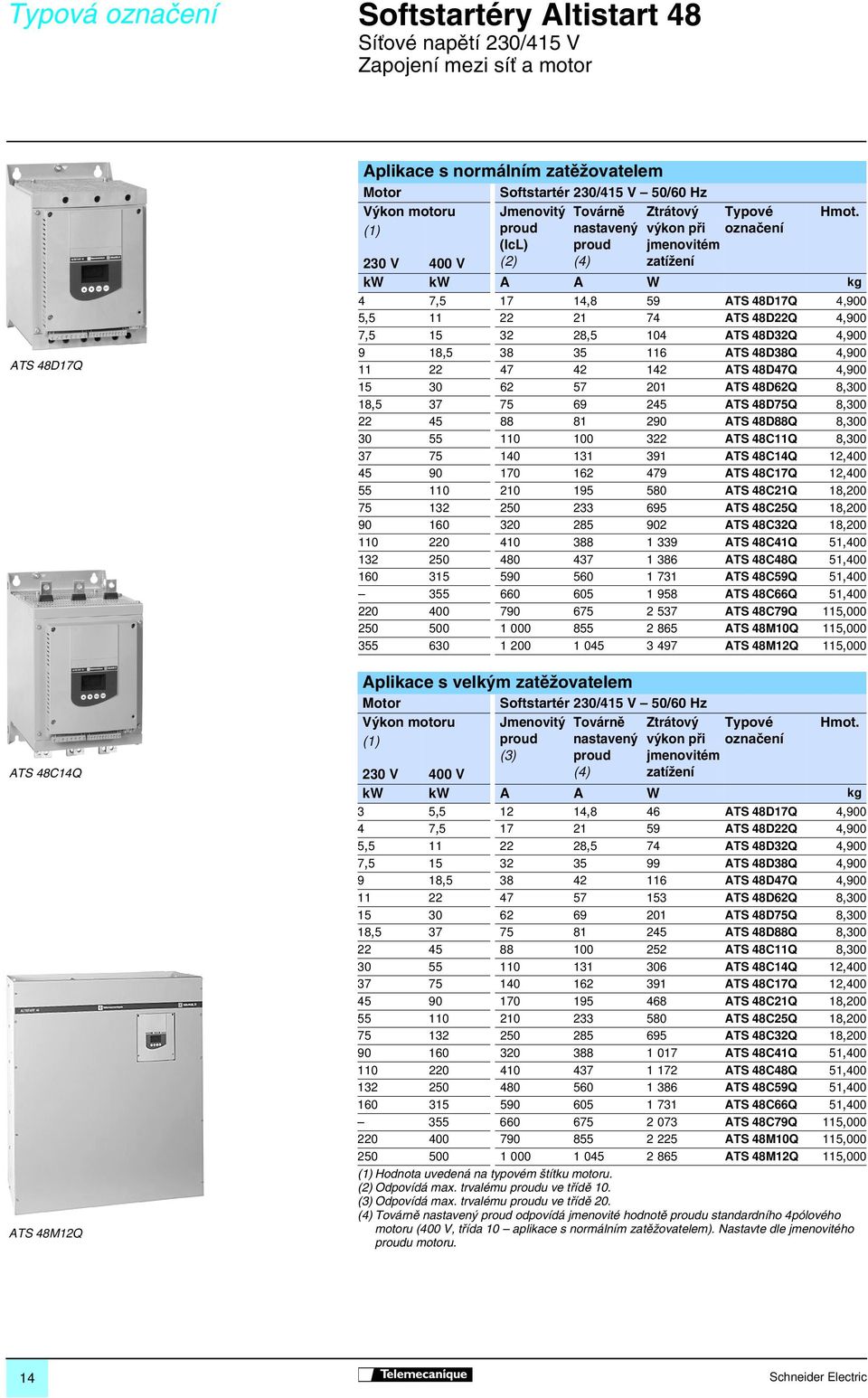 0 V 400 V kw kw A A W kg 4 7, 7 4,8 9 ATS 48D7Q 4,900, 74 ATS 48DQ 4,900 7, 8, 04 ATS 48DQ 4,900 9 8, 8 6 ATS 48D8Q 4,900 47 4 4 ATS 48D47Q 4,900 0 6 7 0 ATS 48D6Q 8,00 8, 7 7 69 4 ATS 48D7Q 8,00 4