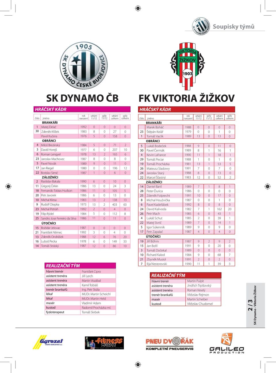 Jelovac František Němec Zdeněk Ondrášek Luboš Pecka Tomáš Stráský rok narození utkání / góly / utkání celkem góly celkem číslo jméno BRANKÁŘI Marek Boháč Štěpán Kolář Tomáš Vaclík OBRÁNCI Lukáš