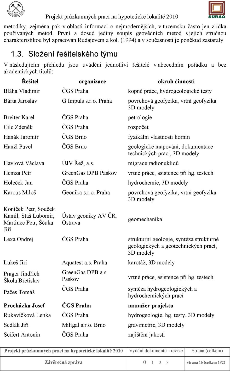 Složení řešitelského týmu V následujícím přehledu jsou uvádění jednotliví řešitelé v abecedním pořádku a bez akademických titulů: Řešitel organizace okruh činnosti Bláha Vladimír ČGS Praha kopné