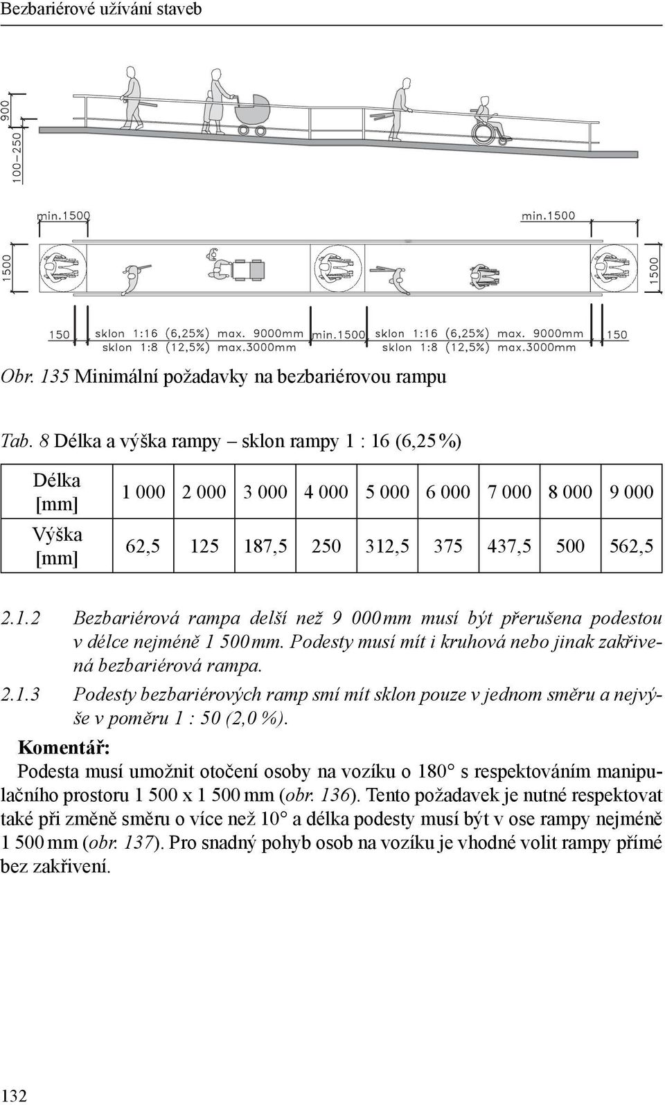 Podesty musí mít i kruhová nebo jinak zakřivená bezbariérová rampa. 2.1.3 Podesty bezbariérových ramp smí mít sklon pouze v jednom směru a nejvýše v poměru 1 : 50 (2,0 %).