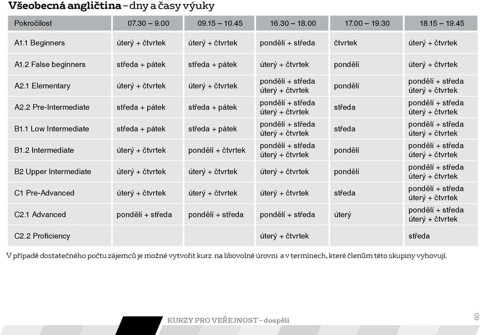 1 Low Intermediate středa + pátek středa + pátek B1.