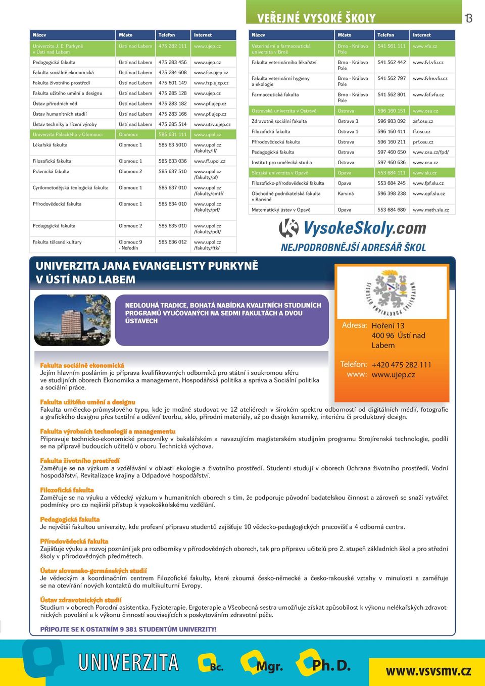 cz Fakulta sociálně ekonomická Ústí nad Labem 475 284 608 www.fse.ujep.cz Fakulta životního prostředí Ústí nad Labem 475 601 149 www.fzp.ujep.cz Fakulta užitého umění a designu Ústí nad Labem 475 285 128 www.