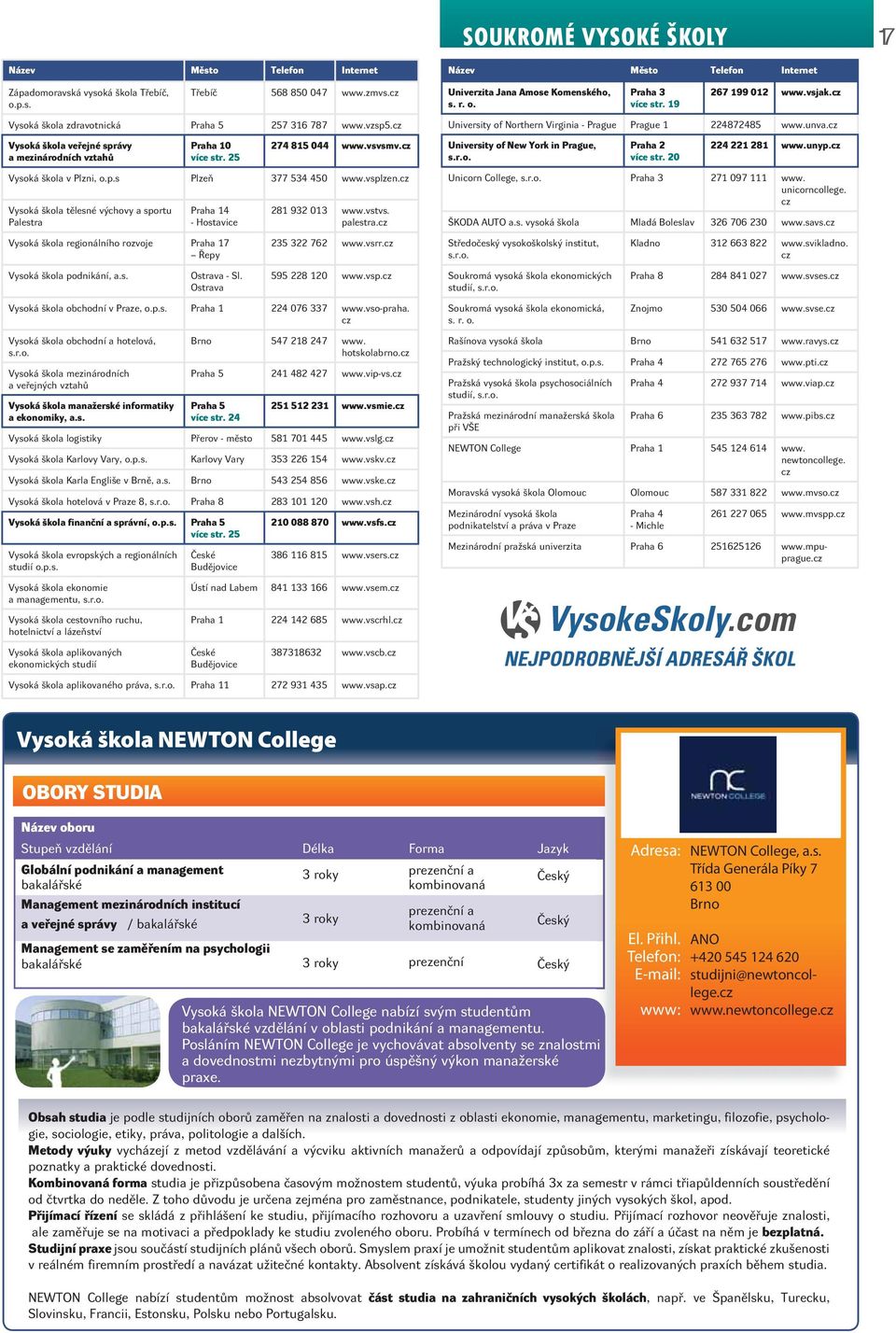 cz Vysoká škola veřejné správy a mezinárodních vztahů Praha 10 více str. 25 274 815 044 www.vsvsmv.cz University of New York in Prague, s.r.o. Praha 2 více str. 20 224 221 281 www.unyp.