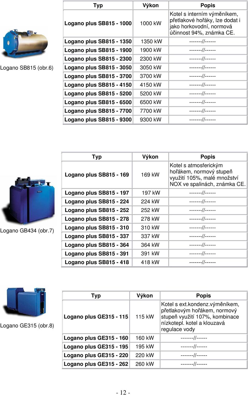 SB815-3700 3700 kw -------//------ Logano plus SB815-4150 4150 kw -------//------ Logano plus SB815-5200 5200 kw -------//------ Logano plus SB815-6500 6500 kw -------//------ Logano plus SB815-7700