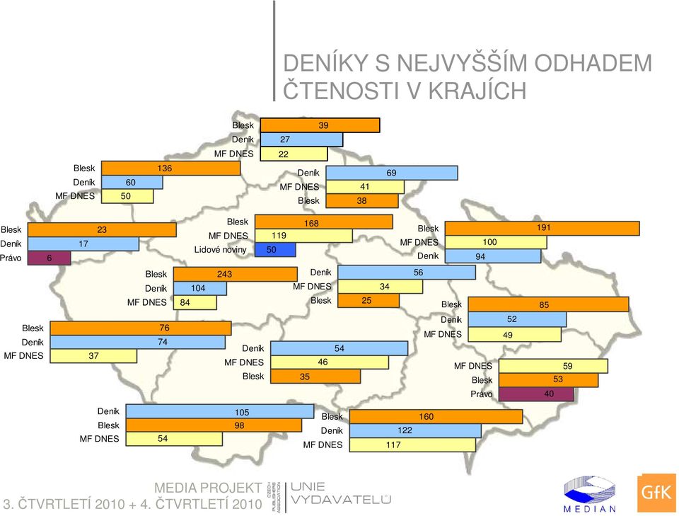 Blesk Deník MF DNES 104 84 243 Deník MF DNES Blesk 25 34 56 Blesk 85 Blesk Deník MF DNES 37 76 74 Deník MF DNES