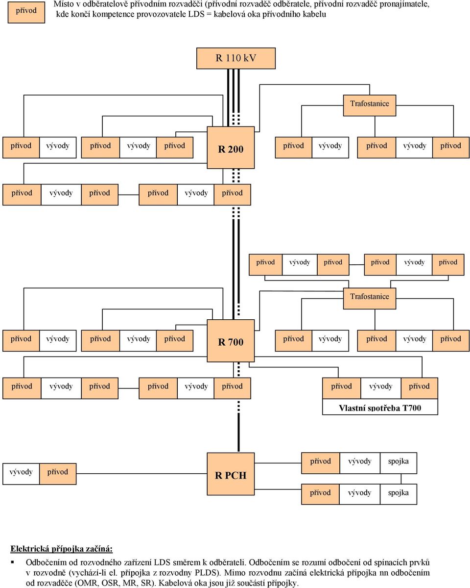 přívod vývody přívod R 700 přívod vývody přívod vývody přívod přívod vývody přívod přívod vývody přívod přívod vývody přívod Vlastní spotřeba T700 vývody přívod R PCH přívod vývody spojka přívod