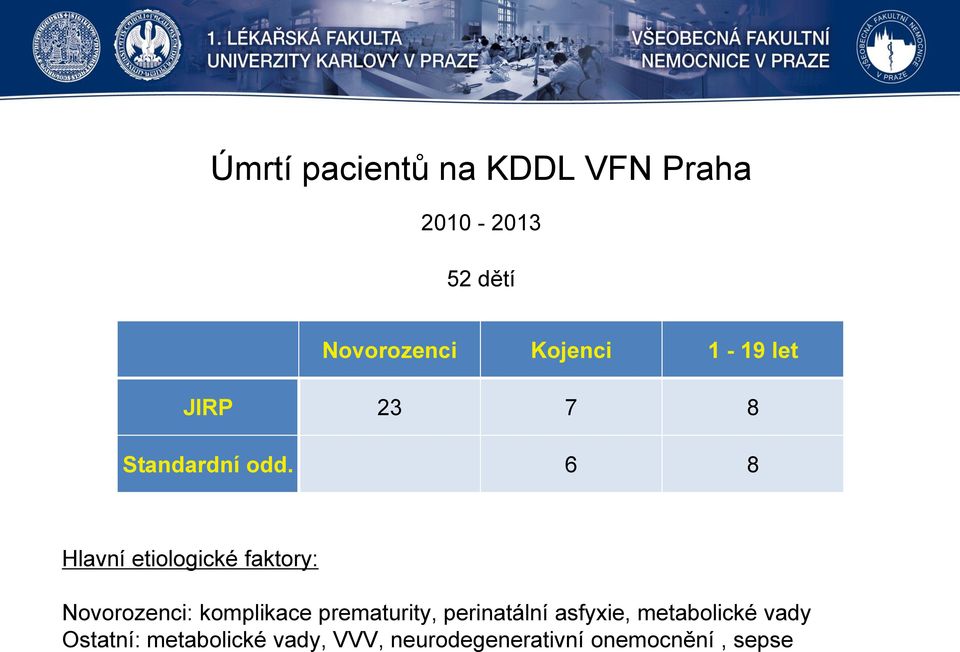 6 8 Hlavní etiologické faktory: Novorozenci: komplikace prematurity,